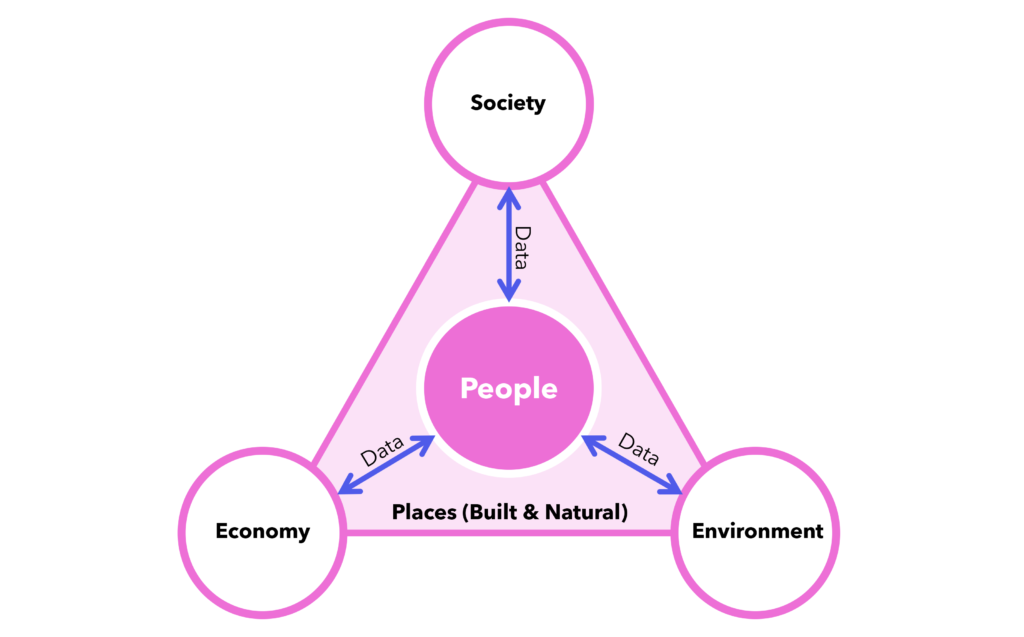 Our Vision – Digital Task Force for Planning